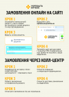 Сервіси helsi